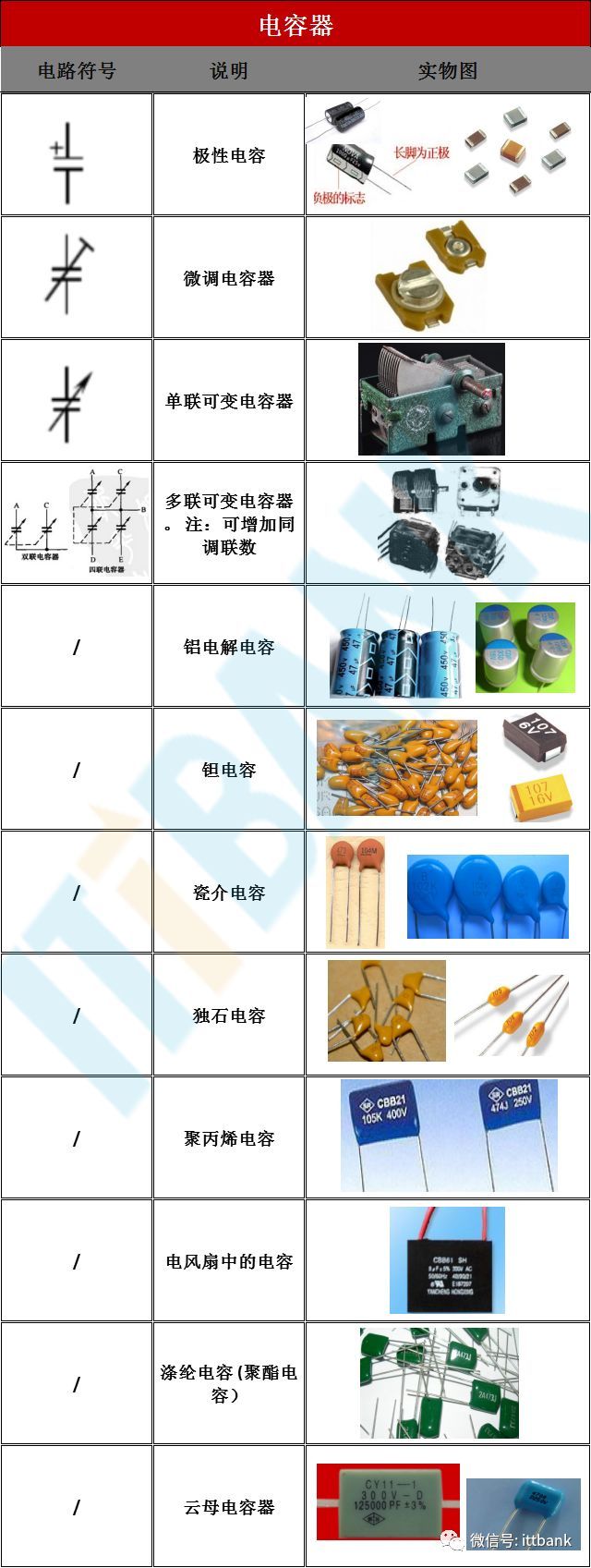 电子元器件的图片、名称、符号全面对照_3