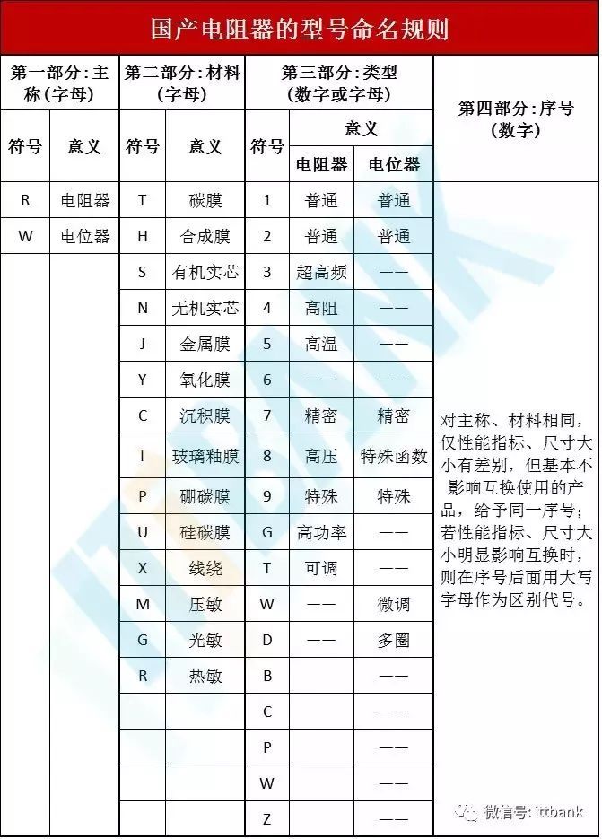 电子元器件的图片、名称、符号全面对照_2