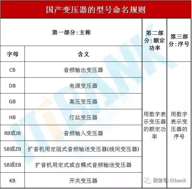 电子元器件的图片、名称、符号全面对照_17