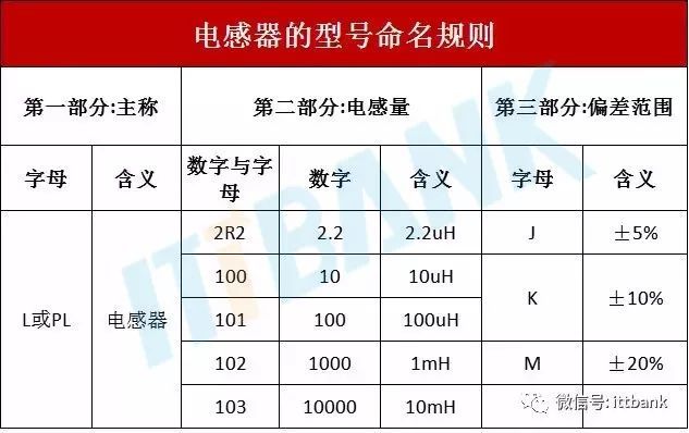 电子元器件的图片、名称、符号全面对照_16