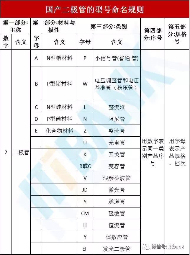 电子元器件的图片、名称、符号全面对照_19