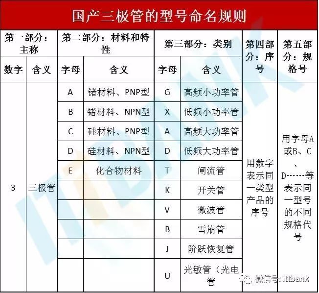 电子元器件的图片、名称、符号全面对照_22