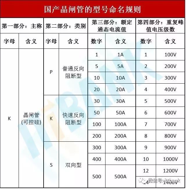 电子元器件的图片、名称、符号全面对照_25