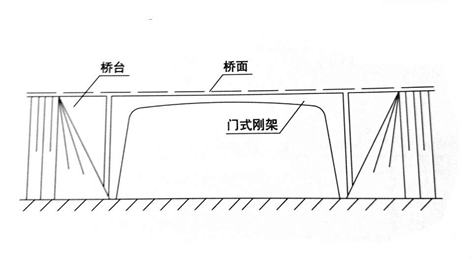 门式刚构桥图片