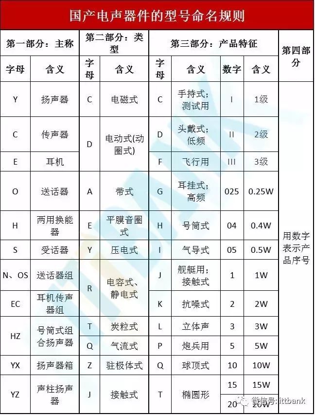 电子元器件的图片、名称、符号全面对照_31