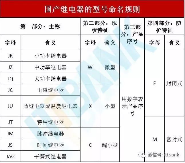 电子元器件的图片、名称、符号全面对照_35