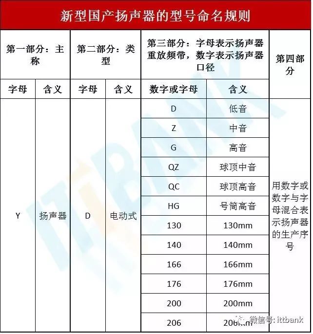 电子元器件的图片、名称、符号全面对照_32