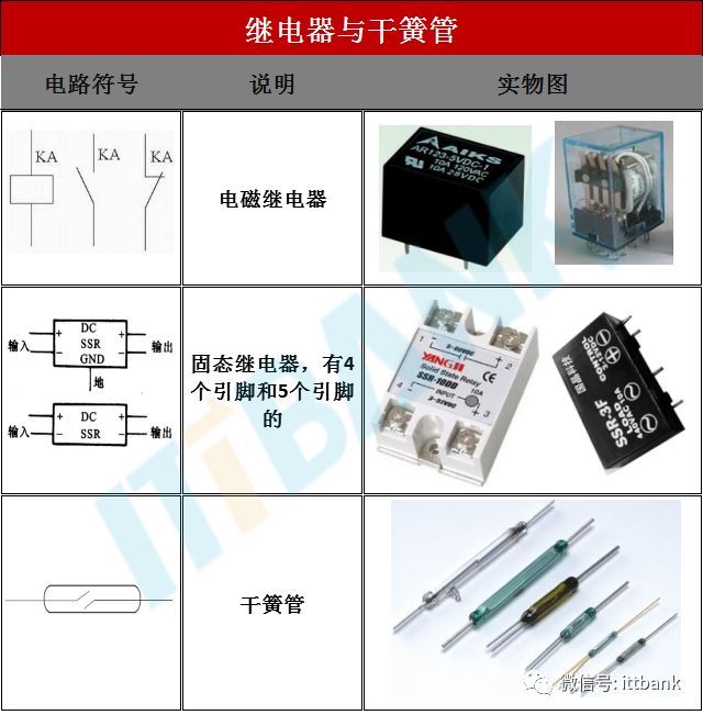 电子元器件的图片、名称、符号全面对照_34