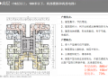 中原地产-商住公寓小户型户型设计做到极致