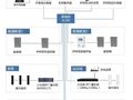弱电系统拓扑图及设备图，了解弱电系统组成