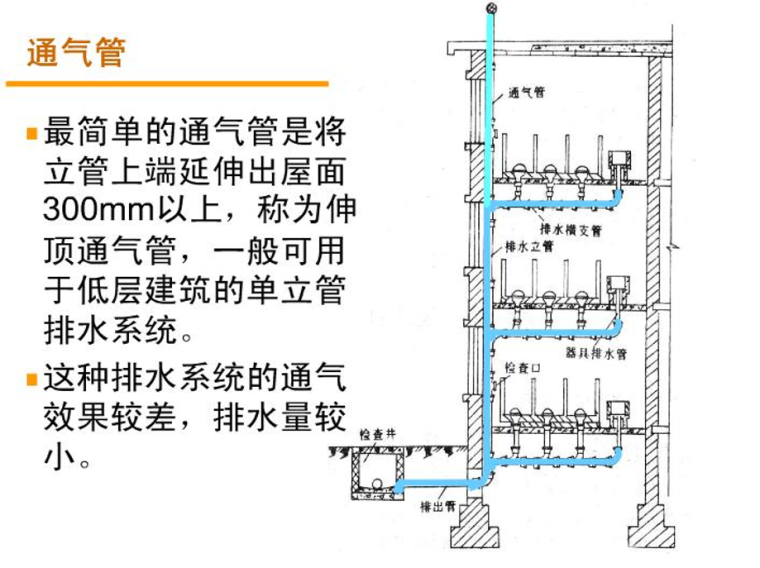 通气管.png