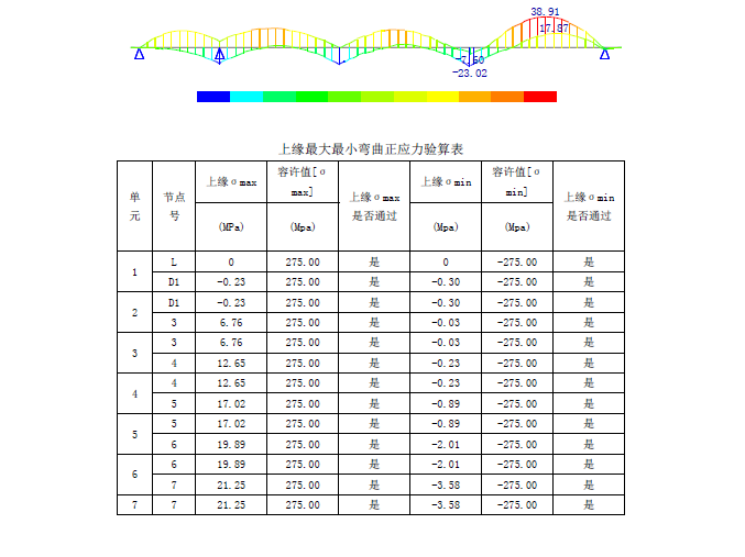 单跨钢结构人行天桥计算书资料下载-钢箱梁人行天桥主桥结构计算书72p（2020）