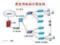 一台交换机能带动多少网络摄像机？