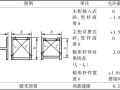 钢桥梁制造规范中有关组装尺寸允许偏差问题