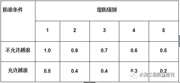 水工建筑物限高是多少?_4 水工建筑物限高是多少?_4