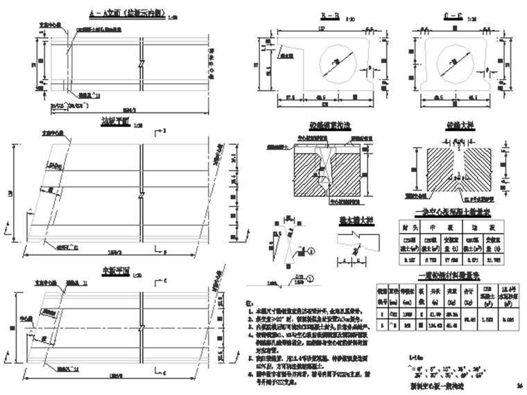 单跨空心板桥图纸资料下载-空心板桥设计资料集（图纸计算模型）