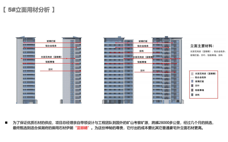 居住区标准化研发资料下载-浙江滨河之城归心社区标准化研发-69p