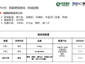 知名企业精装产品标准化研究-78p