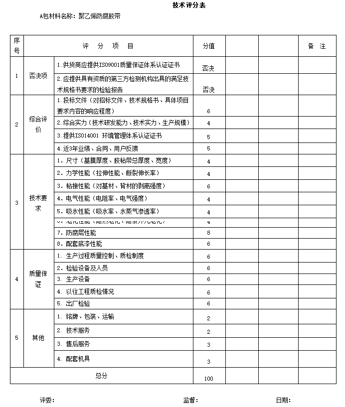 防腐木杆投标文件资料下载-聚乙烯防腐胶带集中采购投标文件