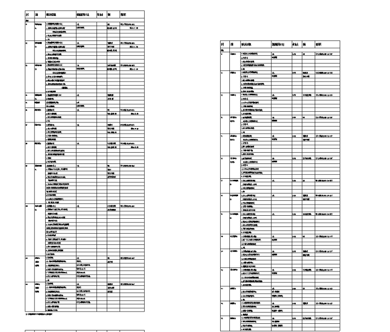  装修用料表 CAD (3).png