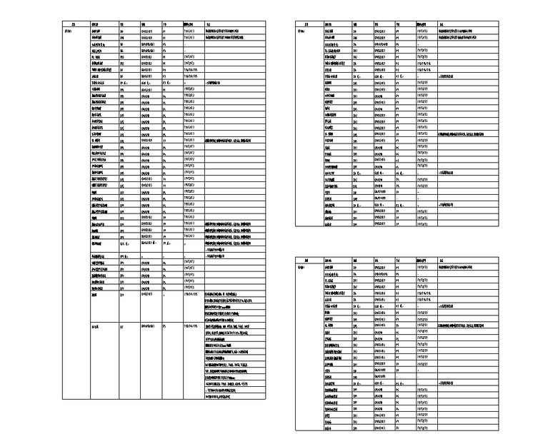 烧菜馆装修cad资料下载- 装修用料表 CAD