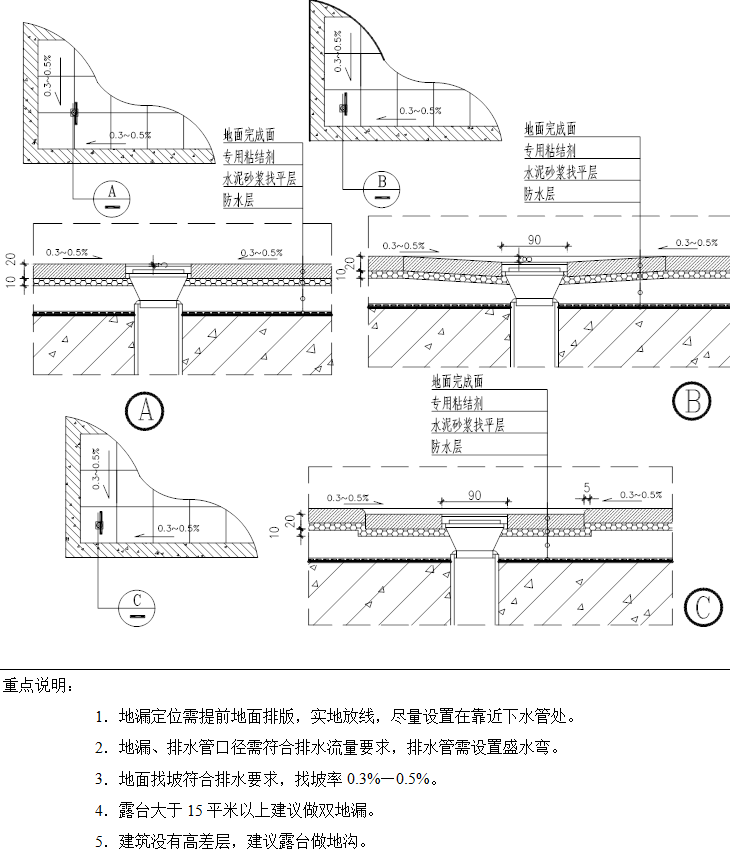 精装修工程细部节点构造标准通用图集 (3).png