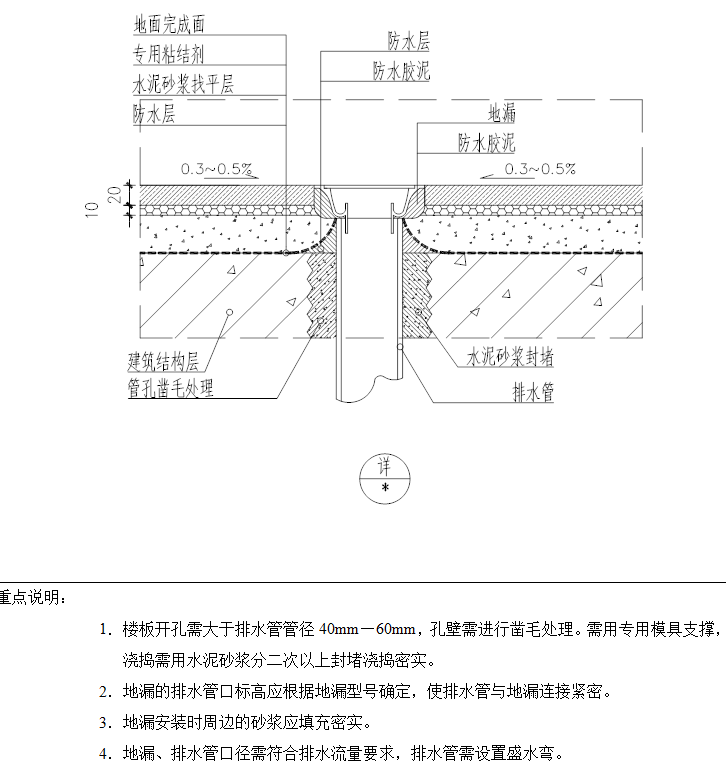 精装修工程细部节点构造标准通用图集 (4).png