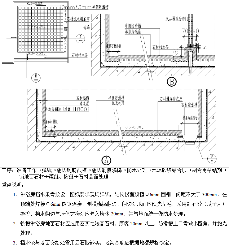 精装修工程细部节点构造标准通用图集 (5).png