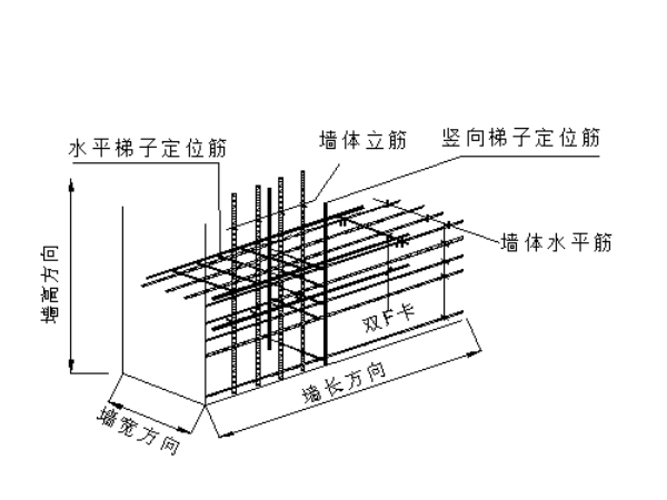 墙体措施筋布置形式图.png