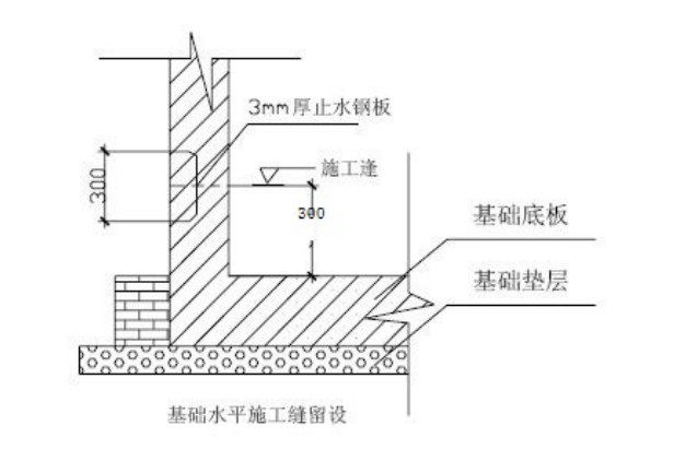 基础水平缝留置.png