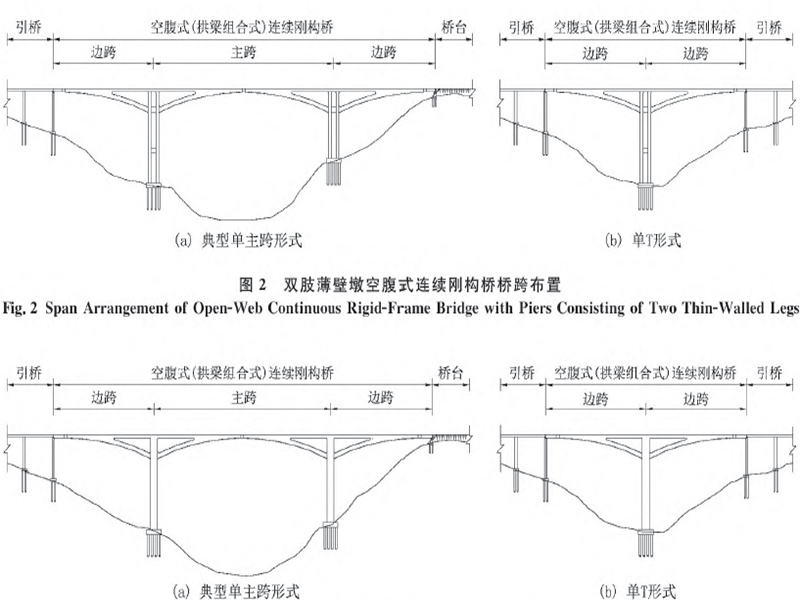 空腹式连续刚构桥设计与施工（208页）-路桥技能培训-筑龙路桥市政论坛