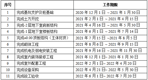 施工阶段关键工期节点.png