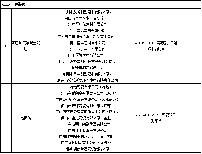 主要设备材料推荐品牌表_土建装修.png