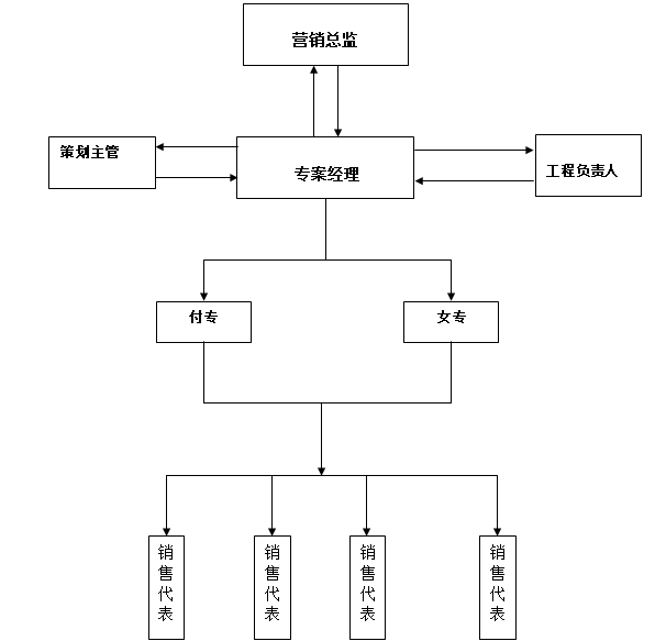 营销组织架构.png