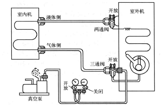 管道维修设备资料下载-制冷设备维修收氟、抽真空与排空知识