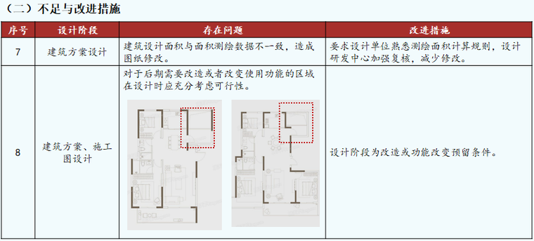 建筑方案、施工图设计.png