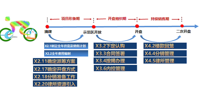 销售流程再造，多元创新.png