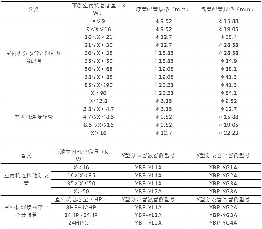 空调工程-筑龙暖通空调论坛