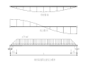 玻璃纤维增强水泥GRC幕墙计算书2020+41P