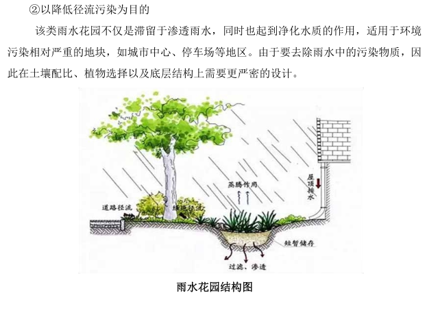 雨水花园案例平面图图片
