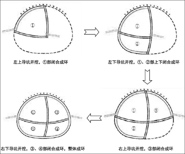 CRD工法开挖顺序.png