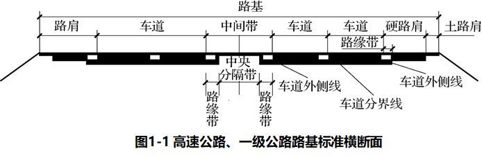 路面结构层检测资料下载-公路路面结构识图及施工规范