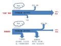 海绵城市建设，透水性路面能否担此大任？