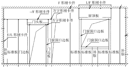 轻质隔墙工艺流程资料下载-轻质条板隔墙先装法安装工艺