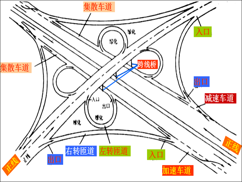 《道路工程》讲义1102页PPT-路桥技能培训-筑龙路桥市政论坛