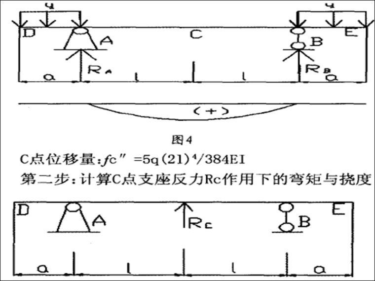 计算支座反力Rc值.png