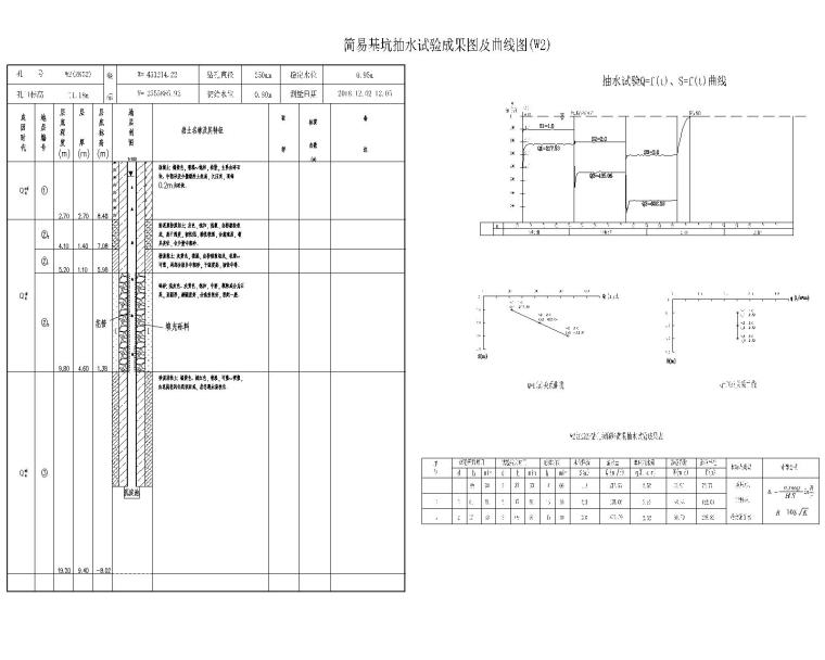 [广东]医院新建项目勘察设计报告附图纸2018_3