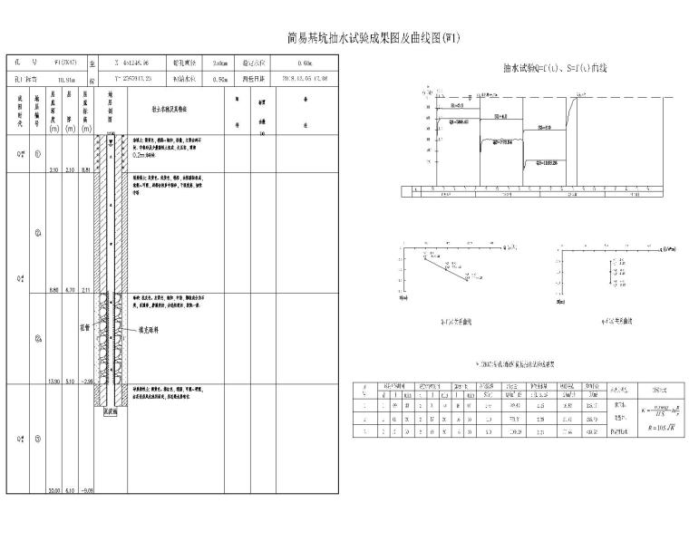 [广东]医院新建项目勘察设计报告附图纸2018_6