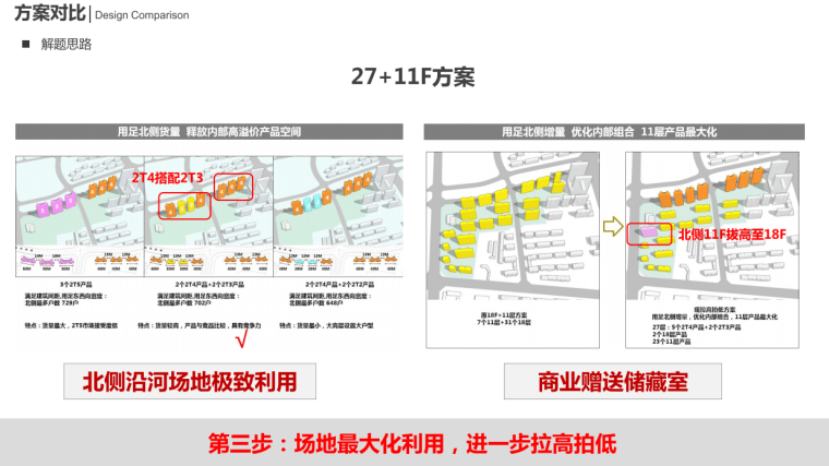 住宅+配套项目投标复盘总结经验 (3).png