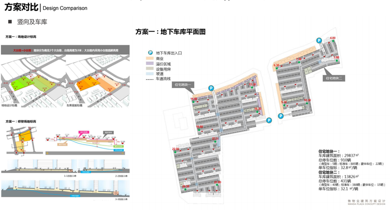 住宅+配套项目投标复盘总结经验 (10).png